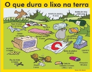 O que dura o lixo na terra